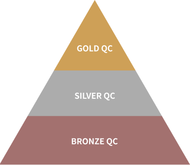QCランク制度の図